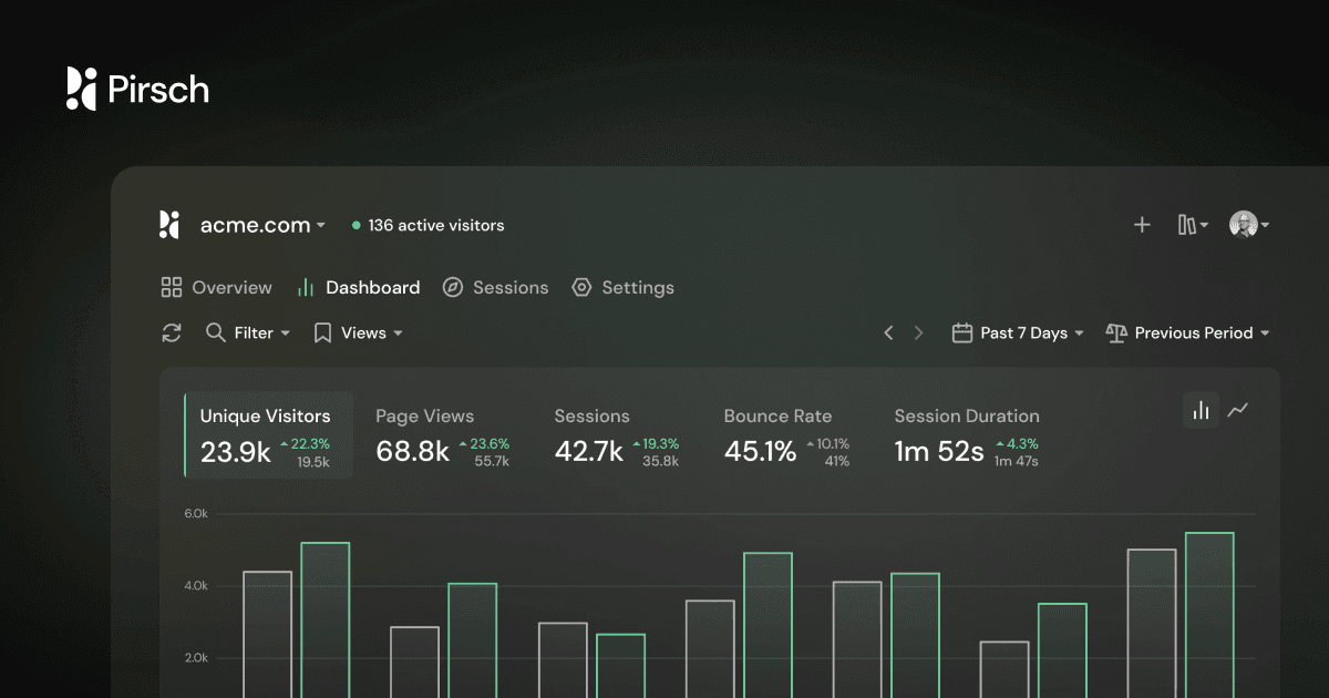 Pirsch Analytics landing page screenshot — A privacy-friendly, cookie-free web analytics tool