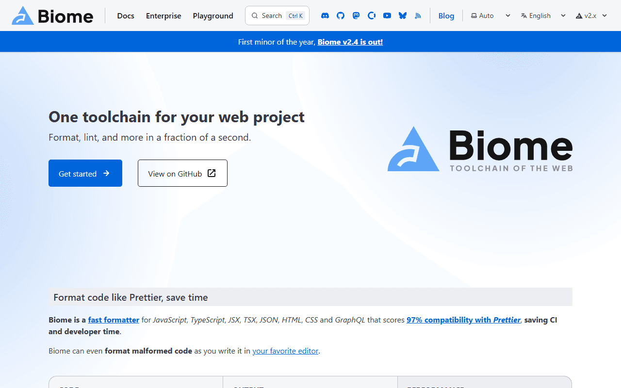 Biome — One toolchain for your web project — format, lint, and more